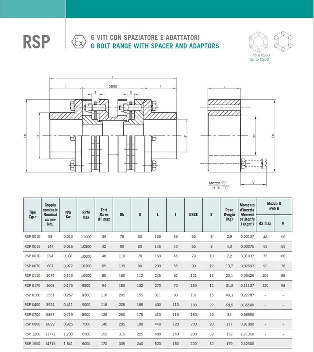 rsp 6 viti